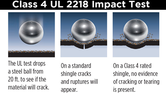 Impact Resistant Shingles